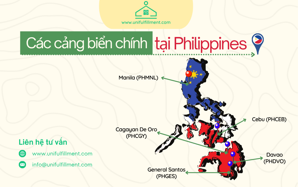 Các cảng biển chính tại Philippines