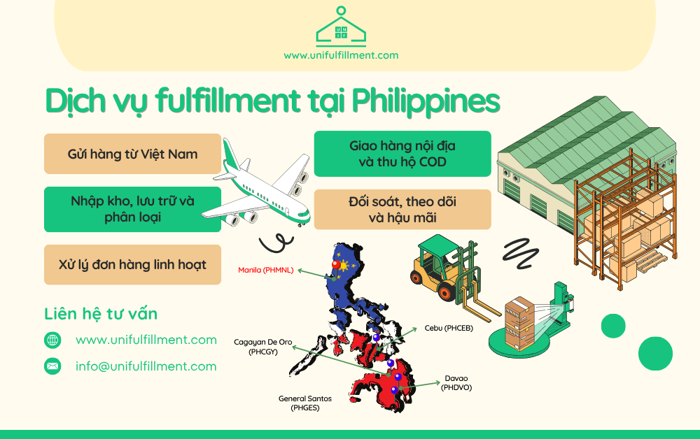 Dịch vụ fulfillment tại Philippines
